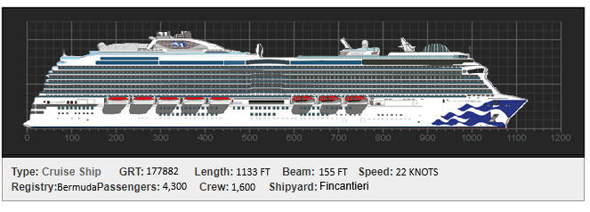 Sun Princess